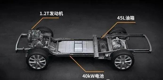 增程式车型让中国汽车工业技术倒退70年