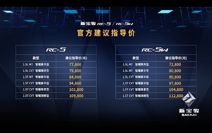 5.98到11.28万元，新宝骏RC-5和RC-5W上市