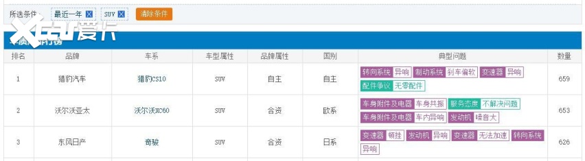 全新一代奇骏海外渲染图曝光，若质量有所改进，你会愿意买吗？