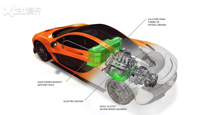 v8引擎加上更轻的电池组?迈凯伦p1更轻的自重更快的速度