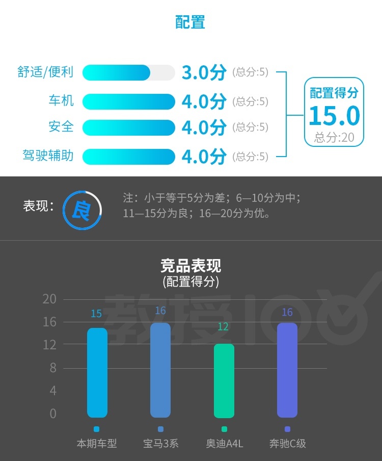 国产直降10多万，这辆有钱人的进口大玩具还值得买？