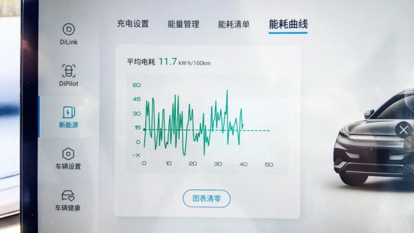 比亚迪首款15万纯电SUV，开着行吗？