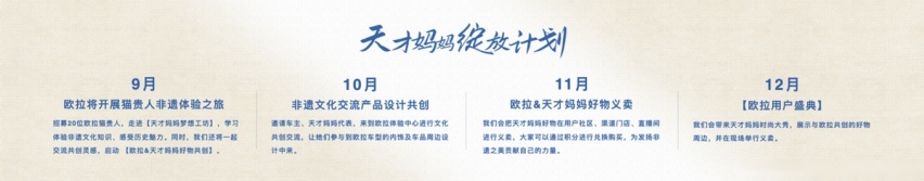 这一次，为你揭开欧拉品牌不为人知的一面！