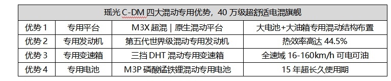 豪华配置大比拼：瑶光C-DM舒适性配置完胜领克08？