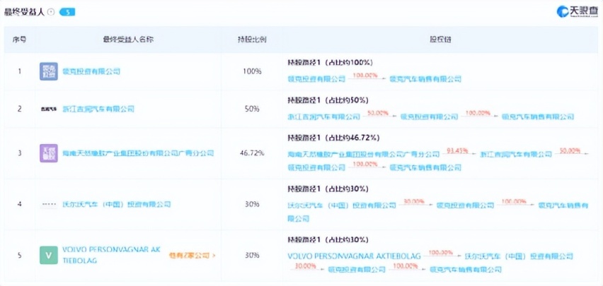 领克沉迷EM-P，吉利股价“难顶”？