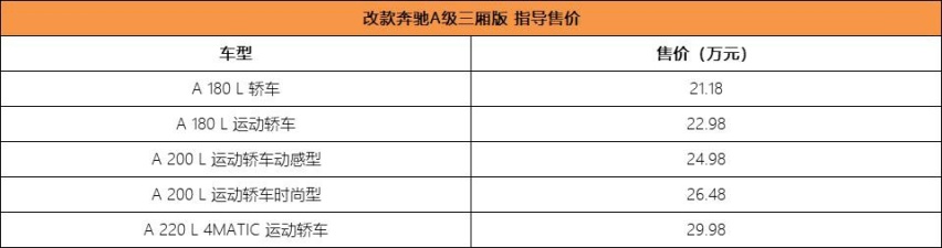 标配全景式滑动天窗！2020款奔驰A级三厢版上市 21.18