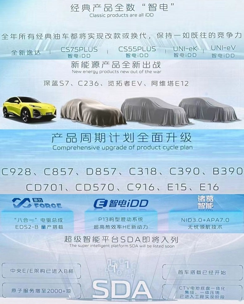 新战略/新品牌/新技术/新车型，长安汽车发布未来发展规划