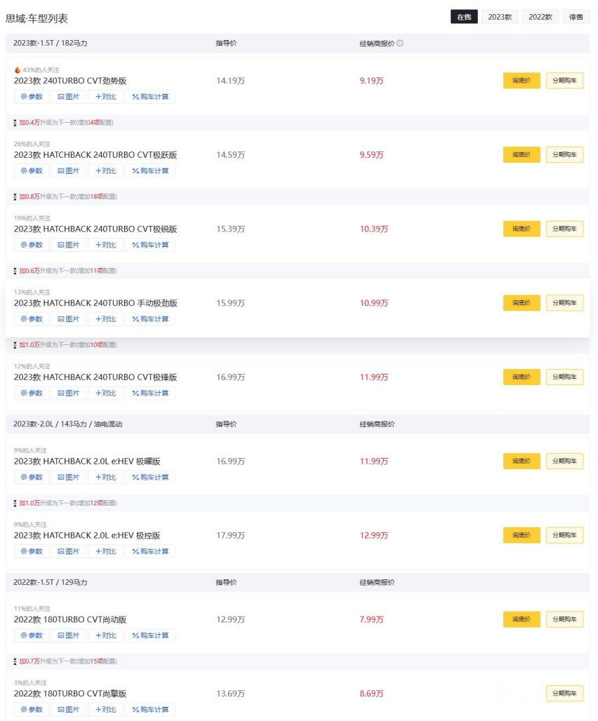 优惠幅度最高5万 思域促销力度可观 要不要抄底？