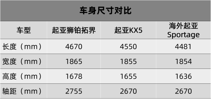 东风本田全新CR-V上市、起亚狮铂拓界开启预售…