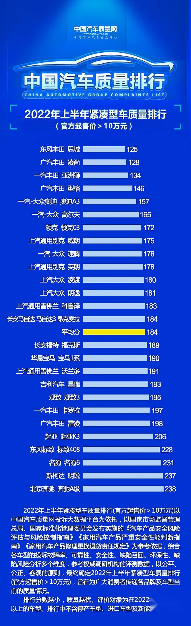 自主轿车销量暴涨，那质量跟上了吗？