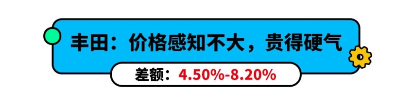 大众比国外贵23%！中美汽车价格对比 最良心的居然是它？