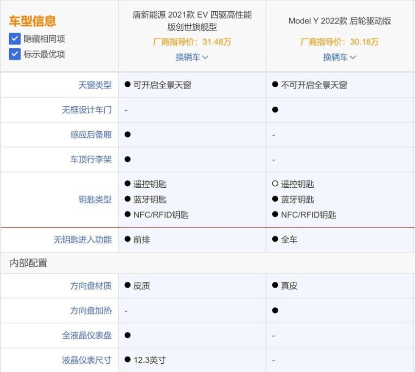 新能源中型SUV就选Model Y？比亚迪唐表示有话要说
