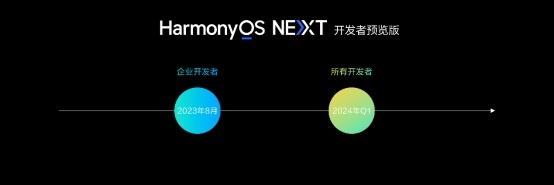 华为开发者大会2023今日召开，鸿蒙生态引领全场景时代