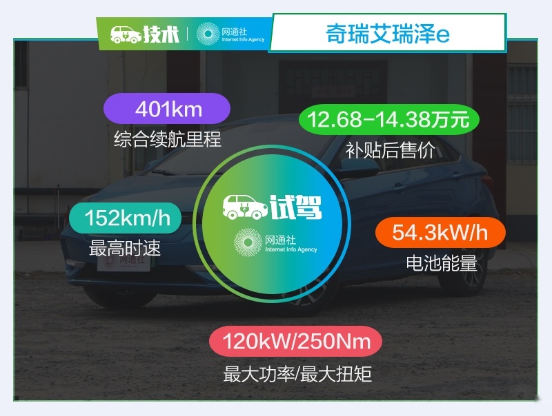 网通社汽车