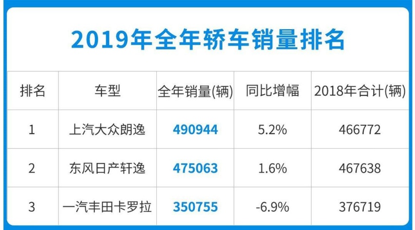 每64秒就能卖一辆！这些车是如何铸造销量神话的？