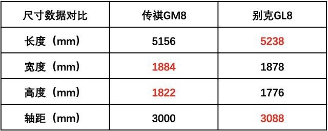 MPV车型当中，自主品牌与合资品牌究竟有多大差距？