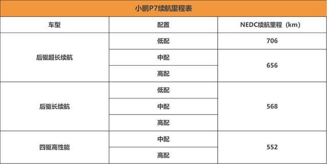 小鹏P7即将上市 续航超过特斯拉Model 3的长续航版本