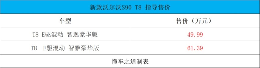 新捷途X70S、欧尚Z6、广汽本田e:NP1 极湃1等 | 一周新车