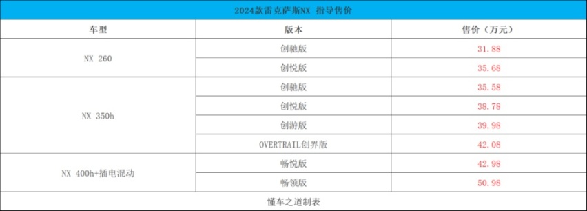 新款凡尔赛C5 X、2024款雷克萨斯NX | 一周新车