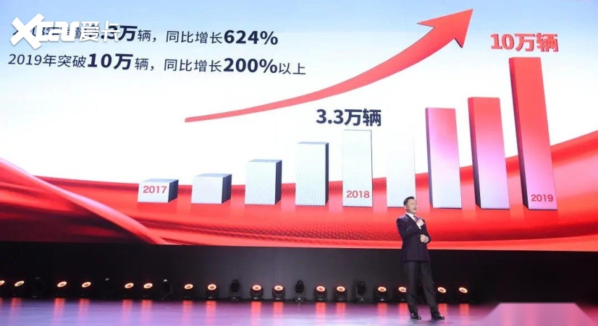 产品力完虐合资？还可选混动系统 这两款红旗SUV真卷！