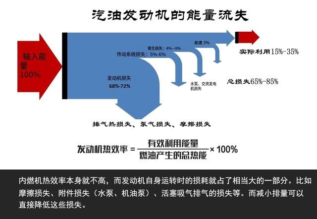 涡轮增压动力好、省油，是因为利用了废气的热能吗？