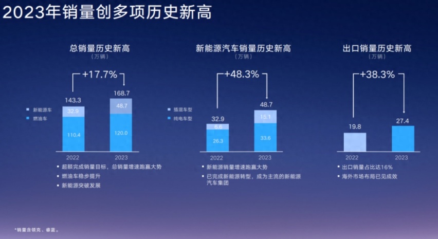 新能源转型驶入“快车道” 吉利汽车欲重回自主第一