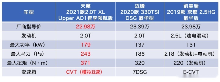 我们只看到天籁的舒适，却低估了它的性能？
