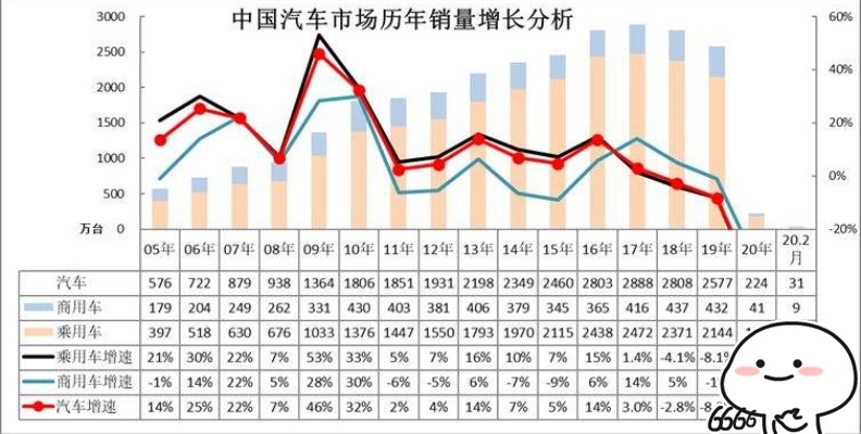 买了哈弗H6的你，后悔了么？
