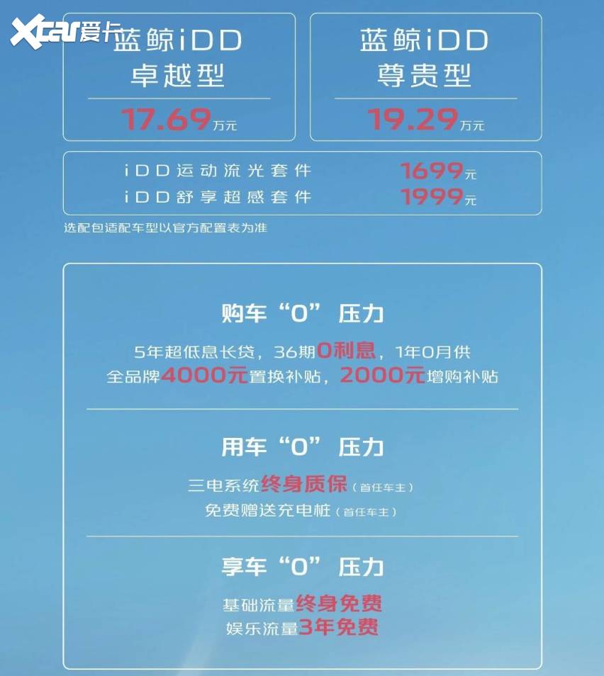 可上绿牌，纯电续航130km，17.69万起，长安UNI-K iDD正
