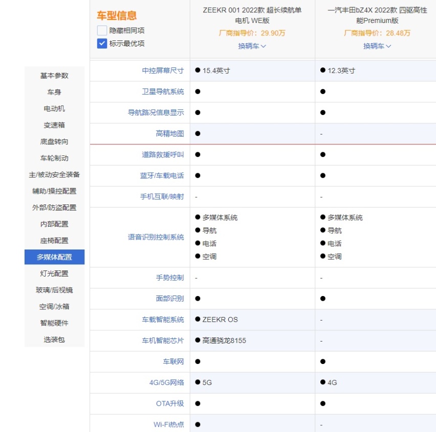 同样卖28万，你选极氪001还是丰田bZ4X？