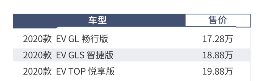 比德系/日系更有诚意，17万起这合资SUV，买哪款更划算？