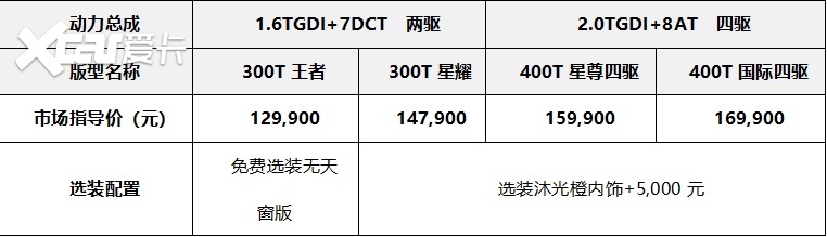 2025款星途凌云重磅发布，4大领域23项功能全面进阶