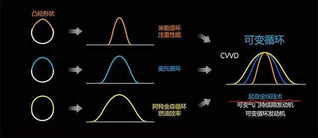 全球独创CVVD黑科技，动力豪横的智跑Ace“究竟有多蛮横？
