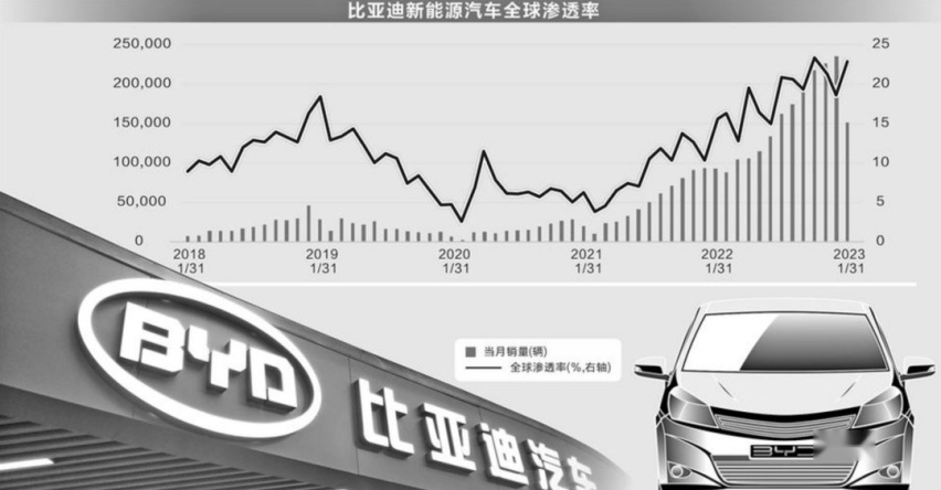 东京车展，比亚迪引领中国新能，打造“中国新车出海新名片”！