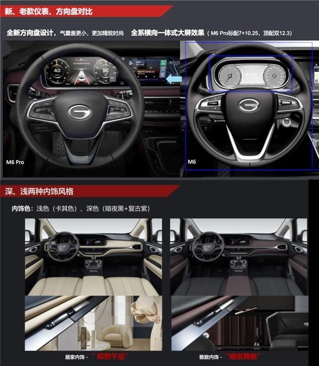 内外设计全面更新，智能配置有所升级，传祺M6 PRO信息曝光