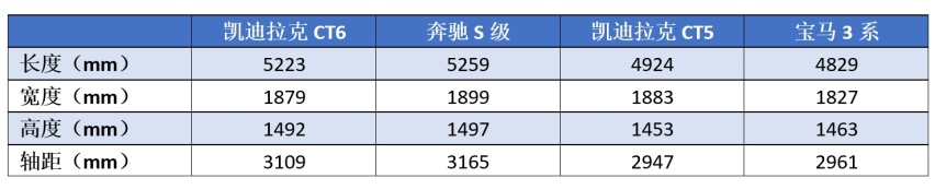 30万就有C级车享受，这5款豪华中大型轿车，比5系E级更香？