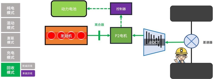 5项技术攻坚，一篇看懂长安UNI-K iDD的混动系统