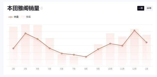 我想买23款雅阁1.5T智享版，全款多少钱？家用值得入手吗？