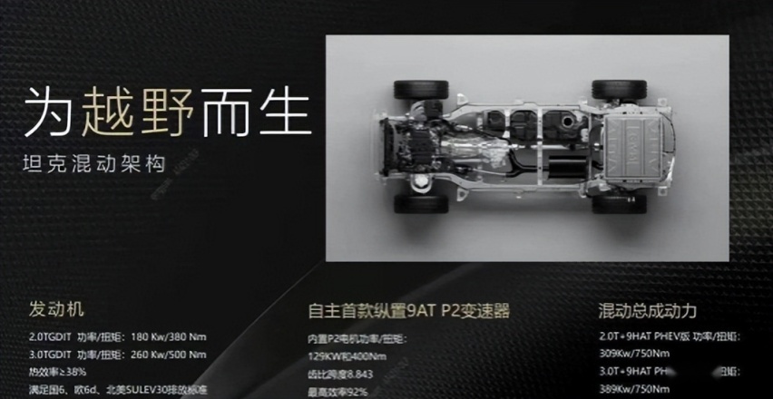 坦克品牌迈向新能源的第一车！坦克400曝光，或30万内开售