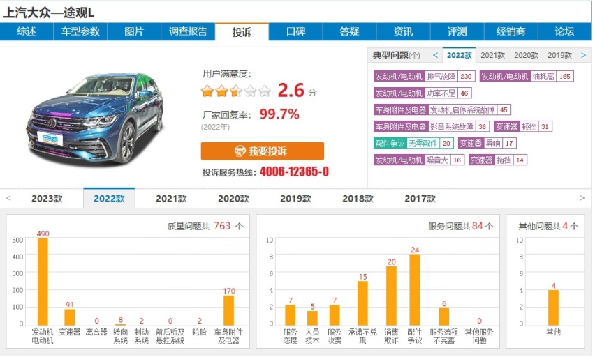市场地位再次下滑被长安反超，上汽大众到底怎么了？