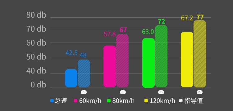 16万公里极限测试开启！中国车究竟行不行？第二美的SUV告诉你