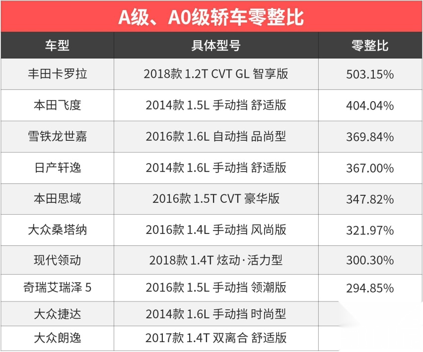 买便宜新车更要注意，这5点不弄明白会很受气！