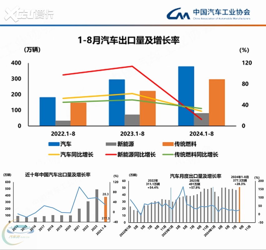 “以旧换新”激发消费热情  中汽协：新能源汽车表现强劲