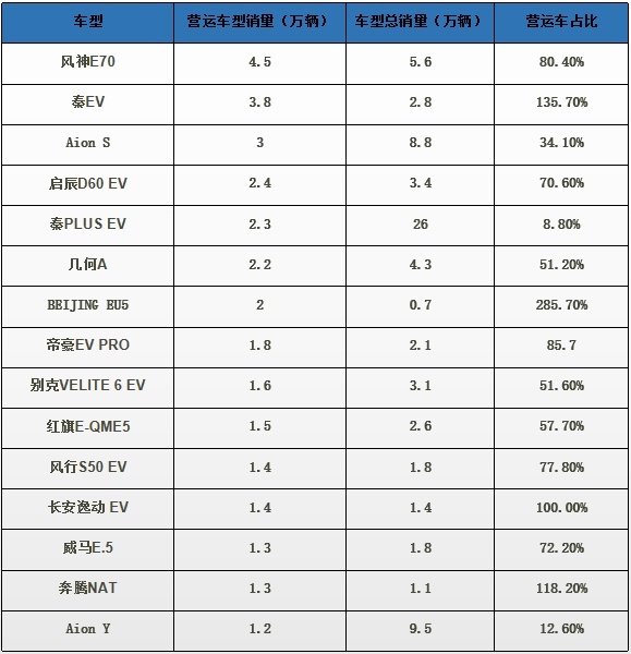 网约市场失速 等待这些汽车品牌的或许只有淘汰