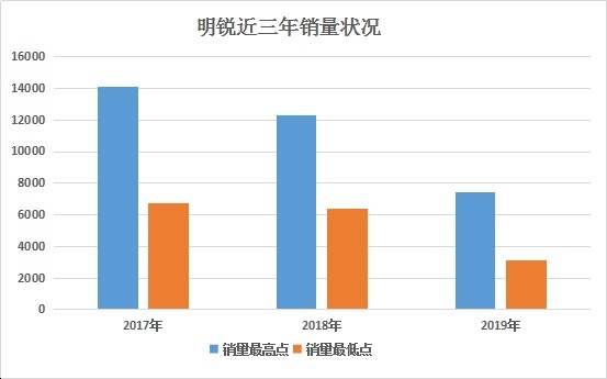 帅气大溜背，10万级德系A级车升级，还要推出开挂版本！