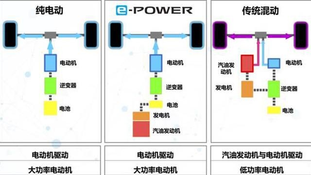 新车将搭载e-POWER系统，东风日产要产一辆什么车