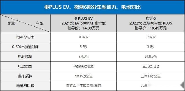 别克微蓝6:合资车打8折卖不动,比亚迪不降价却热销,为啥?