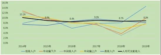 拓展低线城市市场是未来汽车增量的唯一途经