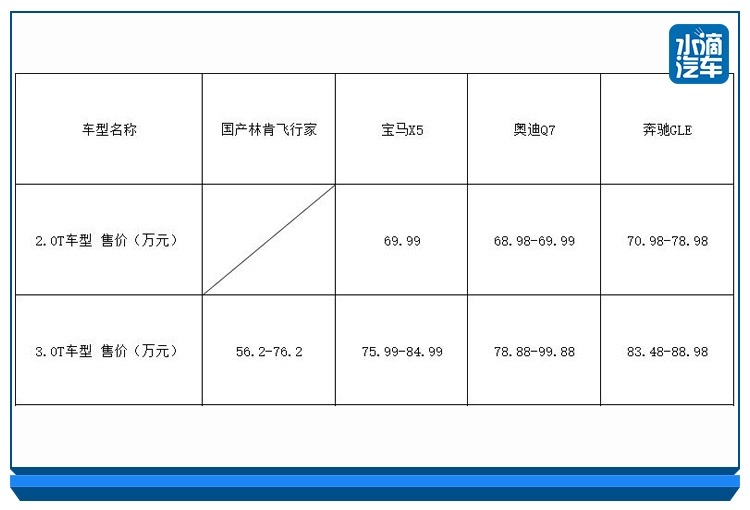 欲与BBA竞争，实则处境尴尬，60万级的长安林肯飞行家卖给谁