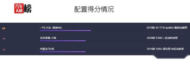 高性价比与高销量的成功转化,奥迪A6L重回巅峰